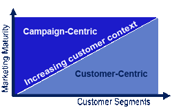 Segmentation